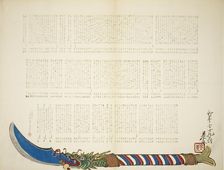 Dragon head halberd, 1885. Creator: Shibata Zeshin