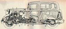 Drawing of the 1934 ten horse-power Standard model 1934