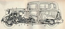 Drawing of the 1934 ten horse-power Standard model 1934
