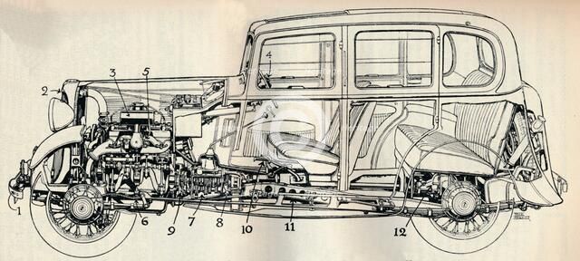 'Drawing of the 1934 ten horse-power Standard model', 1934. Artist: Unknown.