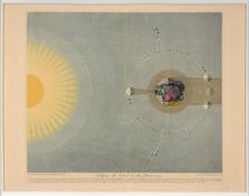 Eclipses de Soleil et de Lune (no. 5), pub. 1839. Creator: Auguste-Henri Dufour (1795-1865)