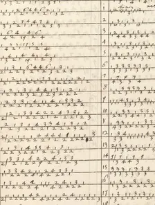 Ein new getruckt model Büchli...Page 25, verso, 1529. Creator: Johann Schönsperger the Younger