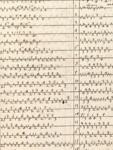 Ein new getruckt model Büchli...Page 25, verso, 1529. Creator: Johann Schönsperger the Younger