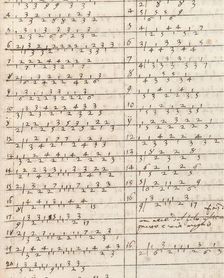 Ein new getruckt model Büchli...Page 25, recto, 1529. Creator: Johann Schönsperger the Younger