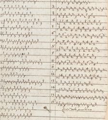 Ein new getruckt model Büchli...Page 26, recto, 1529. Creator: Johann Schönsperger the Younger