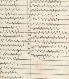 Ein new getruckt model Büchli...Page 26, verso, 1529. Creator: Johann Schönsperger the Younger