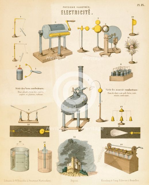 Electricity, c1850. Creator: Unknown.