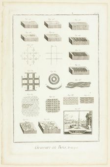 Elements of Wood Engraving, from Encyclopédie, 1762/77. Creator: A. J. Defehrt