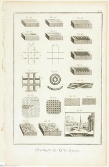 Elements of Wood Engraving, from Encyclopédie, 1762/77. Creator: A. J. Defehrt