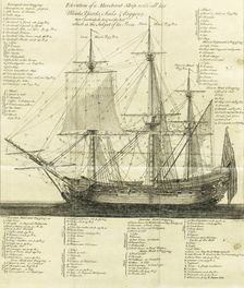Elevation of a Merchant-Ship with all her Masts, Yards, Sails & Rigging..., 1764. Creator: John Bayly