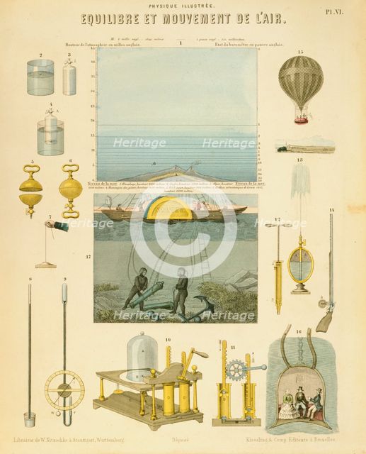 Equilibrium and movement of the air, c1851. Creator: Unknown.