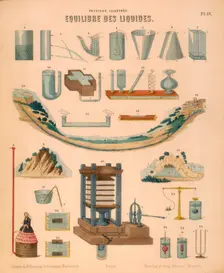 Equilibrium of Liquids, c1850. Creator: Unknown