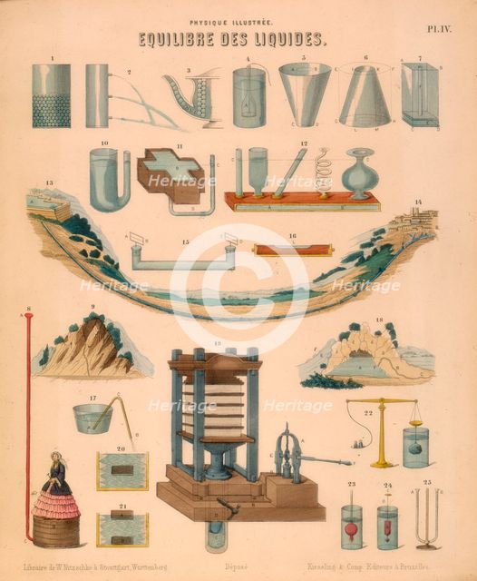 Equilibrium of Liquids, c1850. Creator: Unknown.
