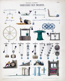 Equilibrium of solids, c1850. Creator: Unknown