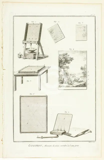 Etching: Biting the Plate, from Encyclopédie, 1762/77. Creator: A. J. Defehrt.