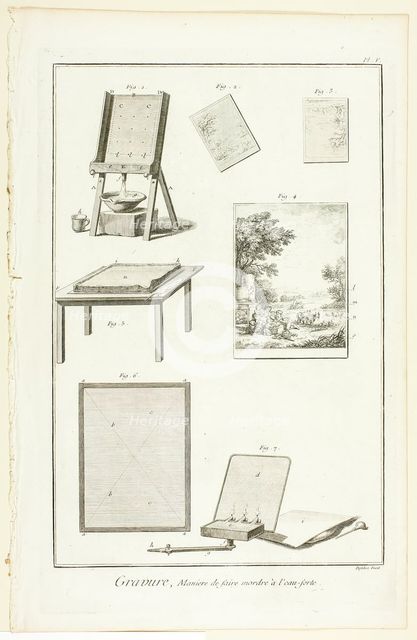 Etching: Biting the Plate, from Encyclopédie, 1762/77. Creator: A. J. Defehrt.
