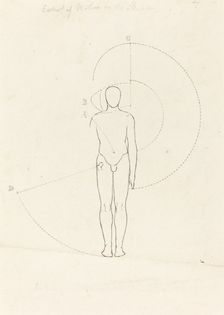 Extent of Motion, One Figure, published 1829. Creator: George Scharf