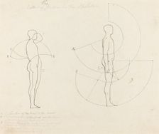 Extent of Motion Shown in Two Figures, published 1829. Creator: George Scharf