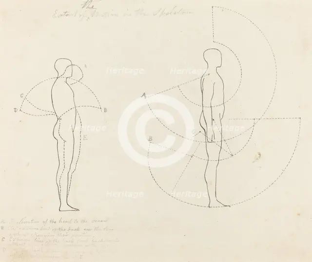 Extent of Motion Shown in Two Figures, published 1829. Creator: George Scharf.