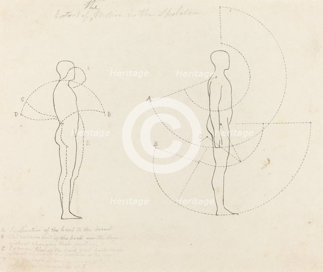 Extent of Motion Shown in Two Figures, published 1829. Creator: George Scharf.