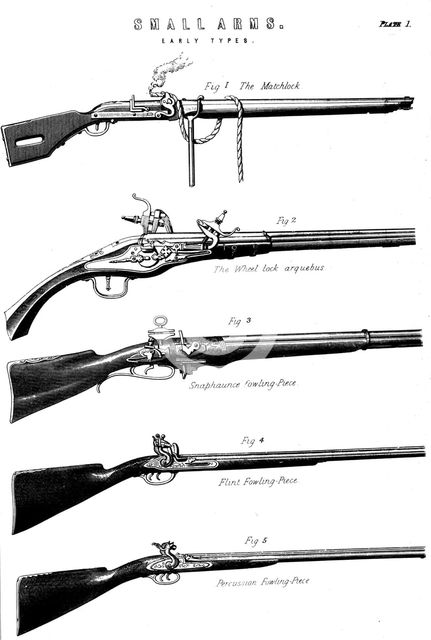 Examples of various gun firing mechanisms, c1880. Artist: Unknown