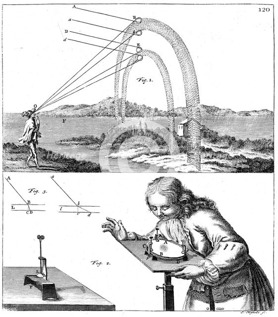 Explanation of principles of physics, 1725. Creator: Unknown.