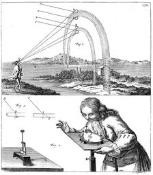 Explanation of principles of physics, 1725. Creator: Unknown