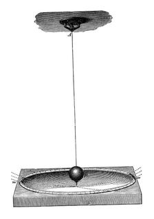 Foucault's pendulum which demonstrated the Earth's rotation and the concept of inertia, c1895