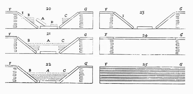 Folding of rock strata, 1671. Artist: Unknown