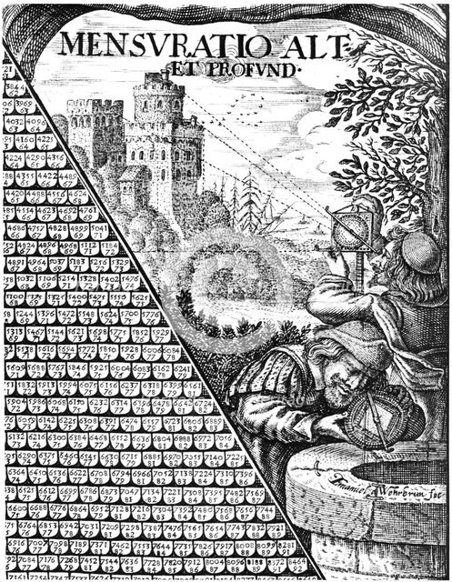 Forms of astrolabe in use for surveying, 1650. Creator: Unknown.