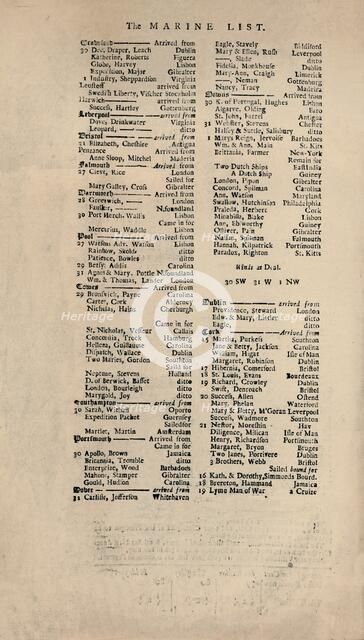 'Facsimile of the Earliest Extant Copy of Lloyd's List', c1740s, (1928). Artist: Unknown.