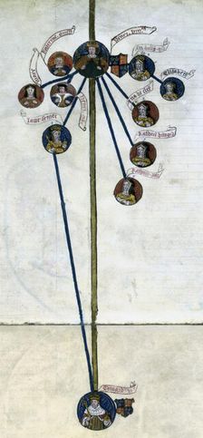 Family tree of King Henry VIII and his six wives, second half of the 16th century. Creator: Unknown