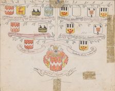 Family tree of the Brandes family, c.1760-c.1790. Creator: Jan Brandes