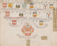 Family tree of the Brandes family, c.1760-c.1790. Creator: Jan Brandes