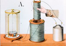Faraday's electromagnetic induction experiment, 1882. Creator: Unknown