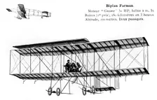 Farman biplane, 20th century