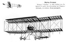 Farman biplane, 20th century