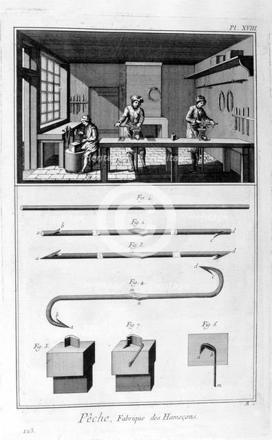 Fishing hook manufacturing, 1751-1777. Artist: Unknown