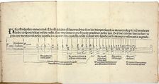Flores musicae by Hugo Spechtshart von Reutlingen. First edition, 1488. Creator: Spechtshart von Reutlingen, Hugo (1285-1359/60)