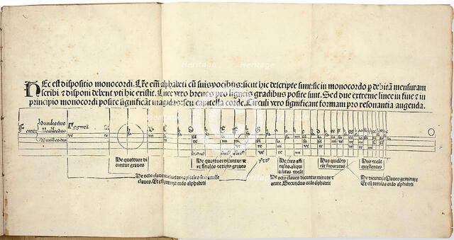 Flores musicae by Hugo Spechtshart von Reutlingen. First edition, 1488. Creator: Spechtshart von Reutlingen, Hugo (1285-1359/60).
