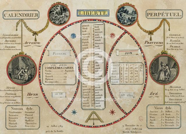 French Revolutionary Calendar, 1801.