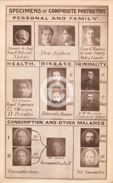 Frontispiece of Inquiries into Human Faculty and its Development, 1883. Creator: Francis Galton.