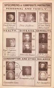 Frontispiece of Inquiries into Human Faculty and its Development, 1883. Creator: Francis Galton