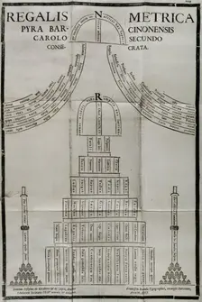 Funerary calligram for the death of Charles II of Spain (1661-1700), 1701. Creator: Josep Rocaberti