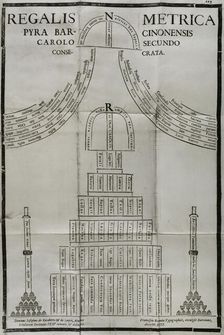 Funerary calligram for the death of Charles II of Spain (1661-1700), 1701. Creator: Josep Rocaberti