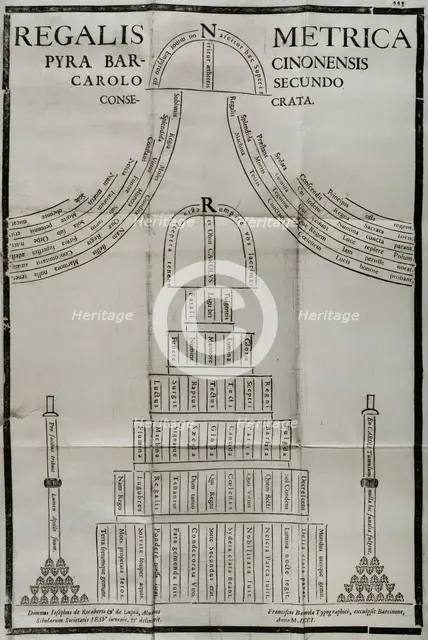 Funerary calligram for the death of Charles II of Spain (1661-1700), 1701.  Creator: Josep Rocaberti.