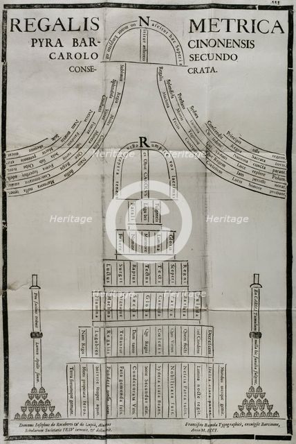 Funerary calligram for the death of Charles II of Spain (1661-1700), 1701.  Creator: Josep Rocaberti.