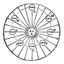 Kepler's concept of an attractive force from the Sun - a virtue early 16th century. Creator: Unknown