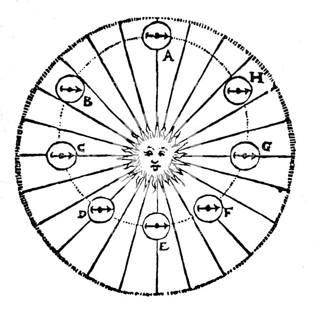 Kepler's concept of an attractive force from the Sun - a 'virtue', early 16th century. Creator: Unknown.
