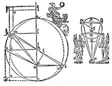Kepler's illustration to explain his discovery of the elliptical orbit of Mars, 1609. Creator: Unknown